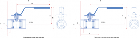 Кран шаровой регулирующий 11с67п Ду от 20 до 100 мм, ст.20 стандартнопроходной муфтовый фото 2