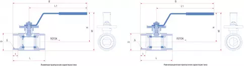 Кран шаровой регулирующий 11с67п Ду от 20 до 100 мм, ст.20 стандартнопроходной муфтовый фото 2