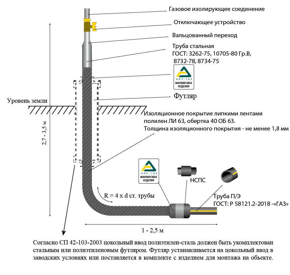 Вводной газопровод. Цокольный ввод г-образный 32х25. Цокольный газовый ввод 108 110 чертеж.